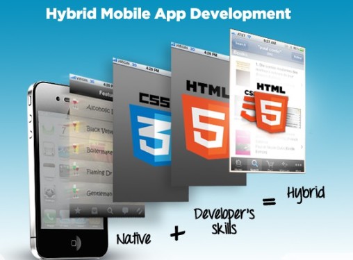 Monday_08-04-2013_Benefits-of-Hybrid-Mobile-App-Development