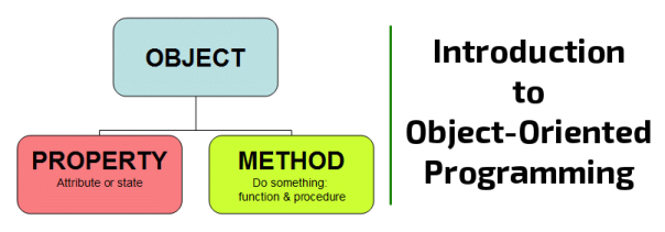 Introduction-to-Object-Oriented-Programming
