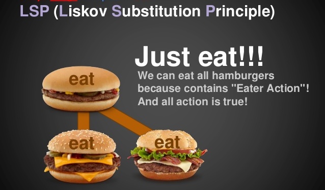 Series SOLID cho thanh niên code CỨNG: Liskov substitution principle