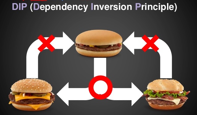 Series SOLID cho thanh niên code CỨNG: Dependency Inversion Principle