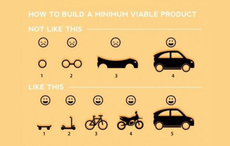 viable-product