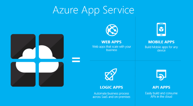 Cùng học Cờ Lao – Azure Phần 4.1: Azure App Service là gì? Nó có gì hay ho?